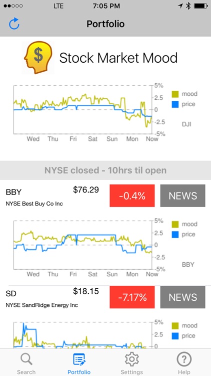 Stock Market Mood Co