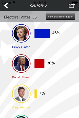 US Presidential Election 2016 - Polls screenshot 3