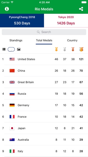 Rio Medals - Medal Results for the Rio Summer Games 2016 and(圖4)-速報App