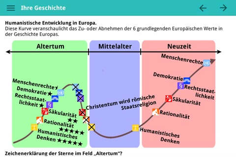 Die Europäischen Werte screenshot 4