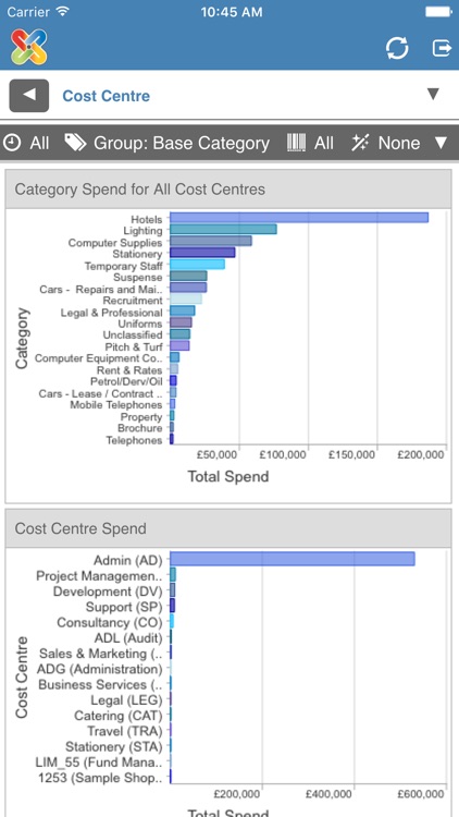 PROACTIS Spend Analysis