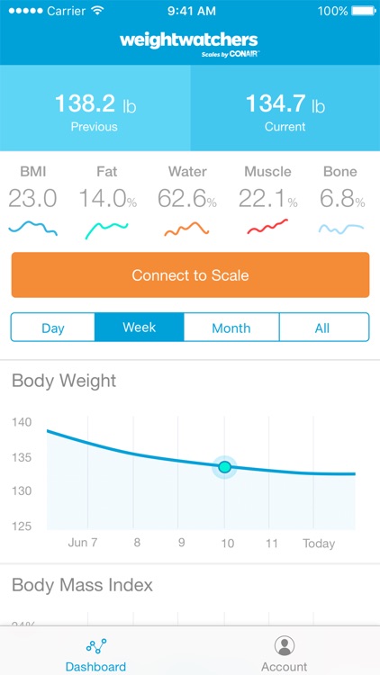 Smart WeightWatchers Body Analysis Scale Tracker