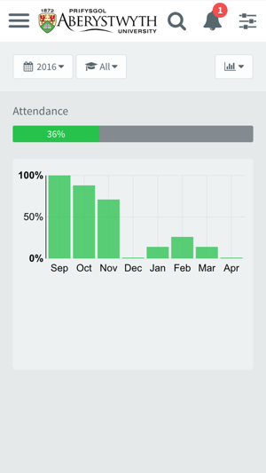 Aberystwyth University(圖5)-速報App