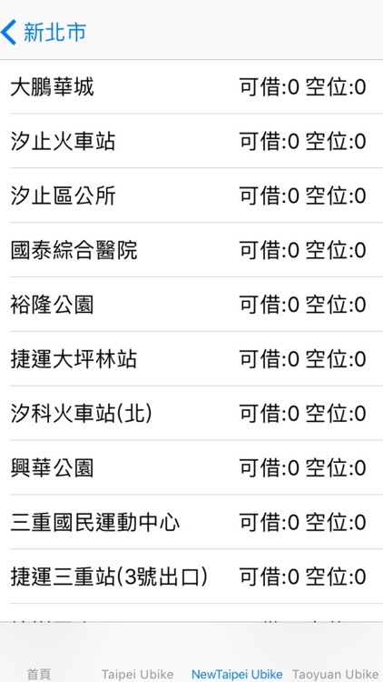 雙北桃園Ubike資訊查詢
