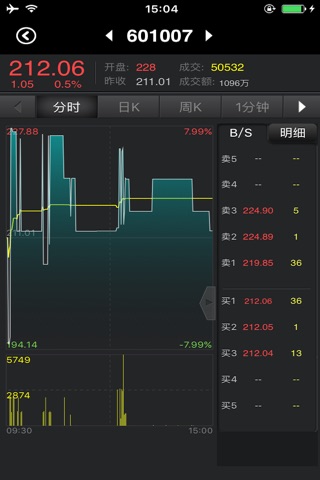 中国邮币卡-中京交易版 screenshot 2