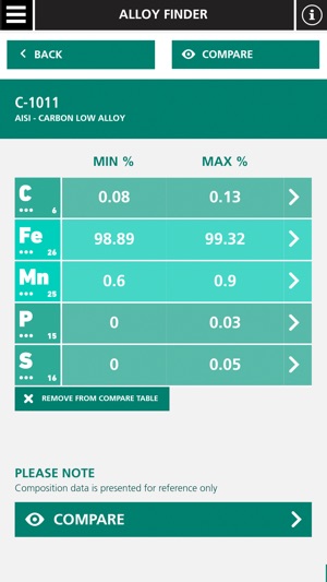 Materials Analysis eXpert(圖2)-速報App