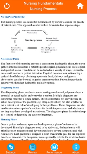 Medical Science : Nursing Fundamentals(圖4)-速報App