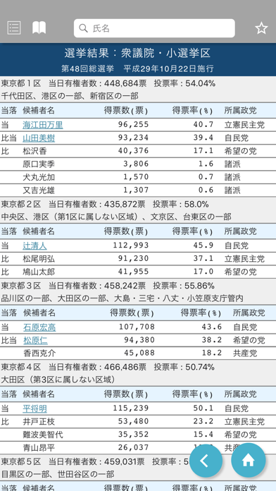 国会議員要覧 平成30年2月版 screenshot1