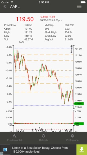 Stock Analysis Free(圖3)-速報App