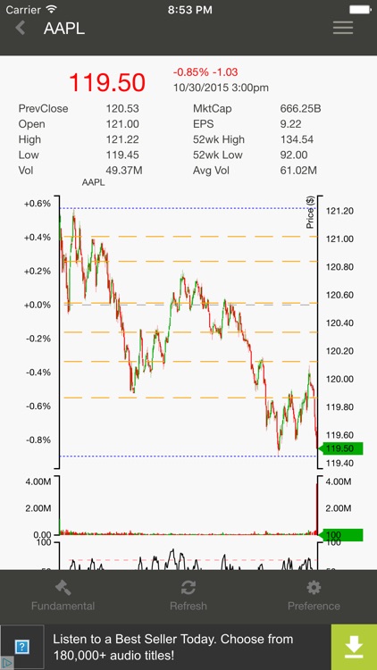 Stock Analysis Free