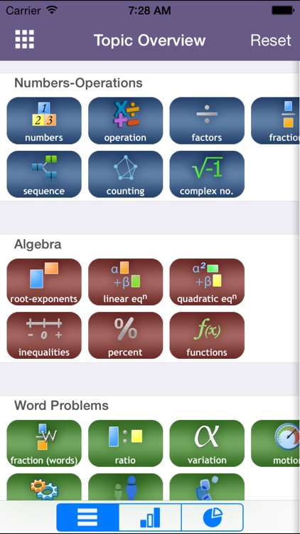 Math for the ACT ® Test(lite)