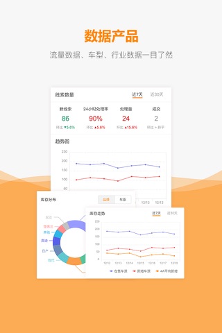 车网通-二手车经销商营销利器 screenshot 3