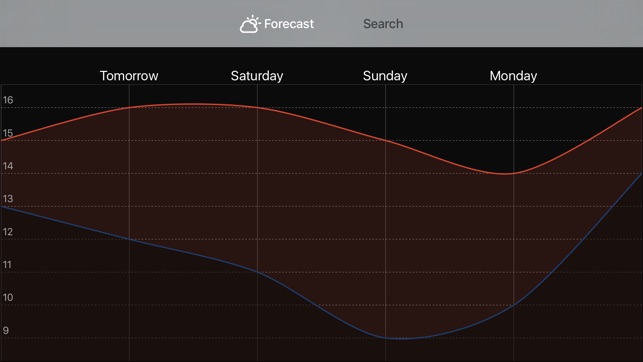 Weather Flow(圖2)-速報App