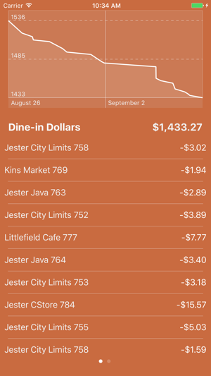 UT Meals(圖2)-速報App