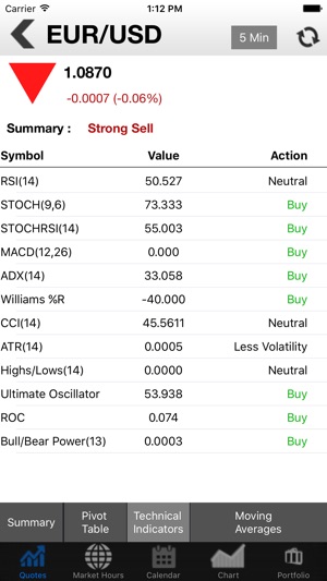 Investing Markets(圖3)-速報App