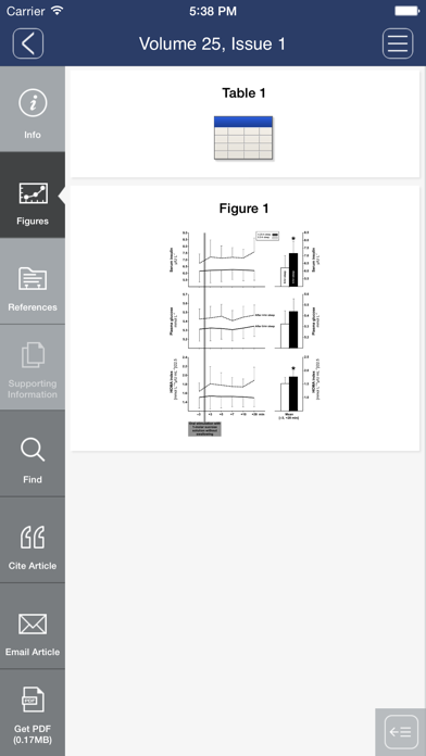 How to cancel & delete Journal of Sleep Research from iphone & ipad 4