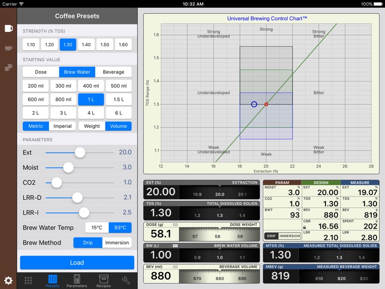 VST CoffeeTools™ for iPad