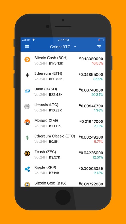 CryptoCurrency Bitcoin Price