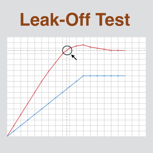 Leak-Off Test