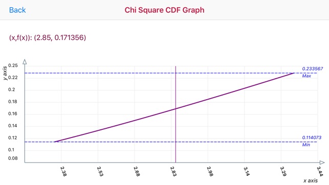 Chi-Square Distribution(圖3)-速報App