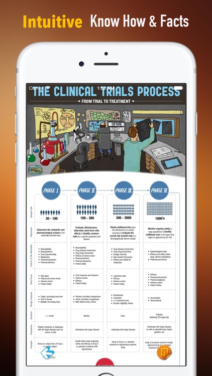 Clinical Pharmacology:Basics and News