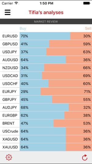 Tifia Forex Analytics