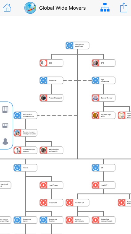 Sensus OrgChart App