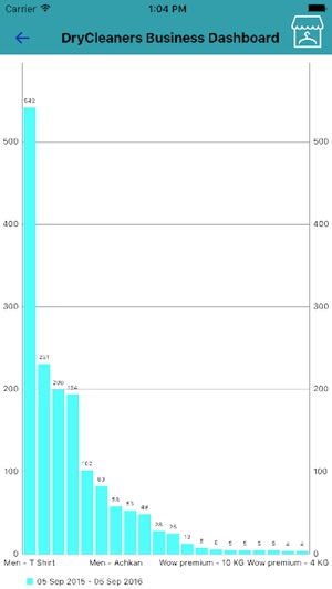 DryCleaners Business Dashboard(圖5)-速報App