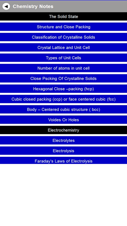 Chemistry Notes & MCQ