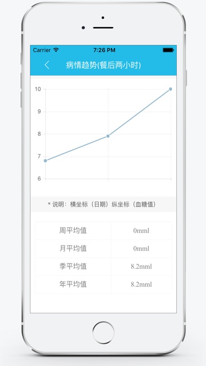 健康高管医生版