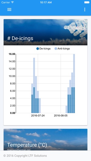 Airport Deicing(圖1)-速報App