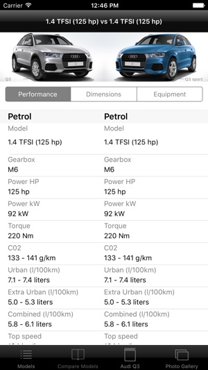 Specs for Audi Q3 2015 edition(圖3)-速報App