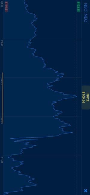 Crypto Base : Portfolio(圖4)-速報App