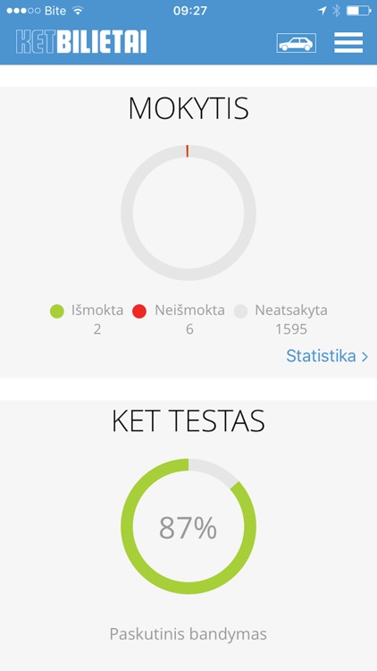 KETBILIETAI A kategorija