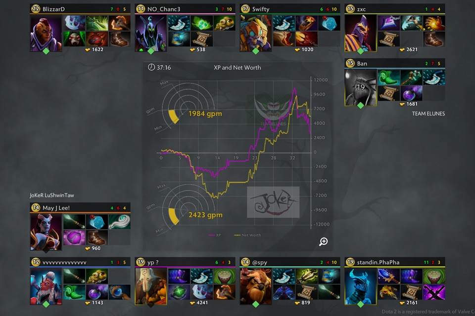 Dota Live Analytics screenshot 4