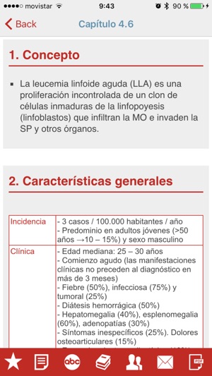 Manual Práctico de Hematología Clínica(圖3)-速報App