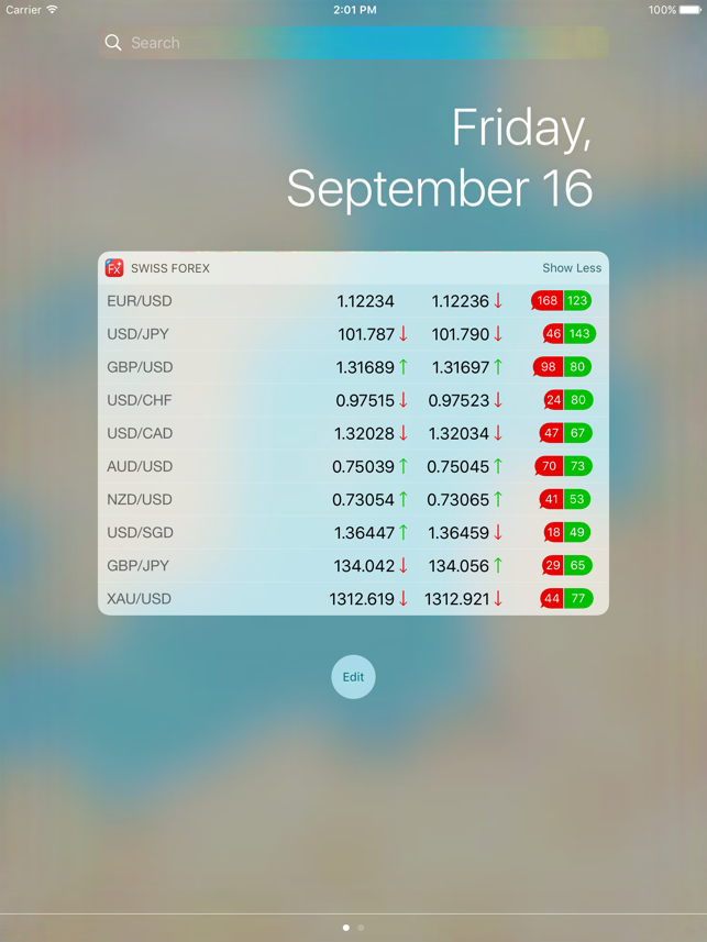 Swiss Forex For Ipad On The App Store - 