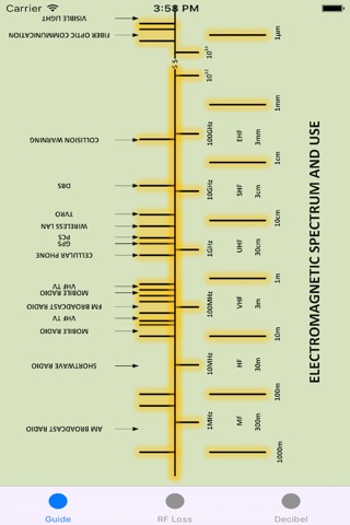 Radio and Wireless Communication Guide screenshot 4