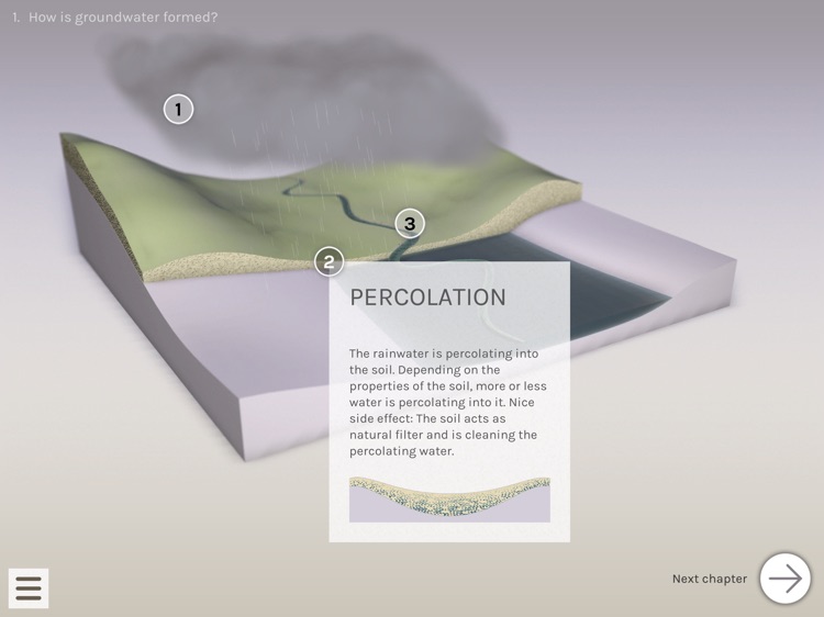 Groundwater App