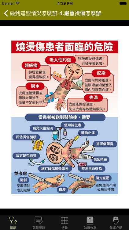 漫畫健康網 Lite