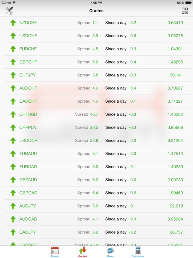 Best forex economic calendar