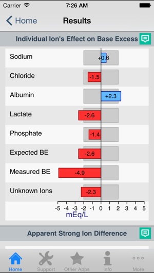 Acid-Base Calculator(圖2)-速報App