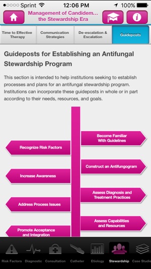 Management of Candidemia in Stewardship Era(圖3)-速報App