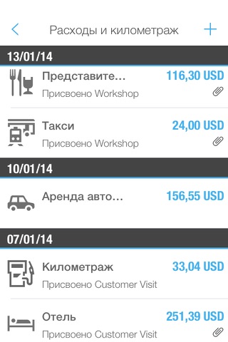 Скриншот из SAP Cloud for Travel and Expense