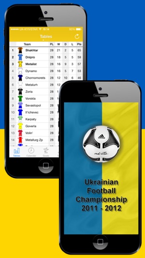 Ukrainian Football History 2011-2012