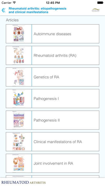 Rheumatoid arthritis Miniatlas