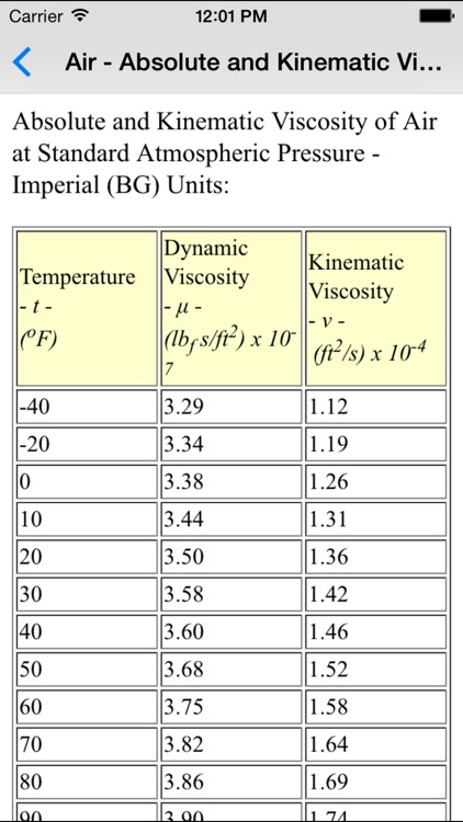 Properties of Materials - Metallurgy Engineer screenshot-3