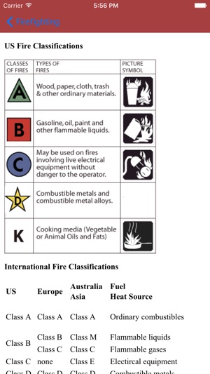 Fire Rescue Hazmat Toolkit(圖4)-速報App