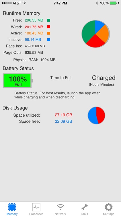 System Activity Monitor