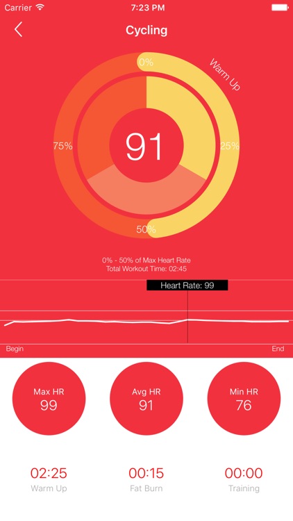 Zoom HRV